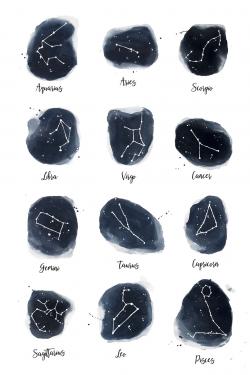 Constellations zodiac signs